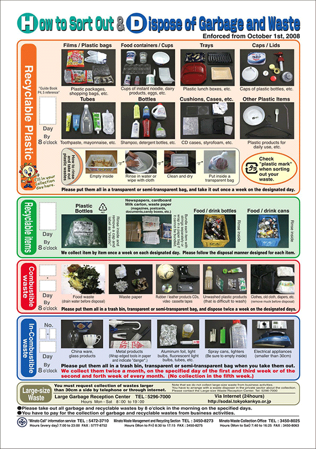 ゴミの仕分け方一覧