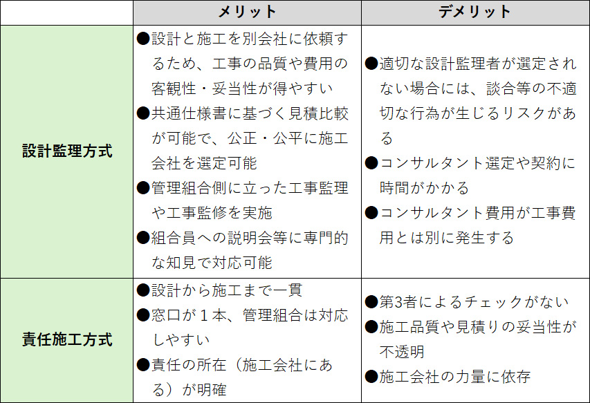 設計監理方式と責任施工方式~それぞれの方法とメリット・デメリット