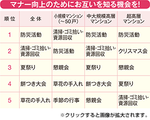 マナー向上のためにお互いを知る機会を！