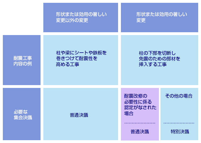 集合住宅共聴施設のデジタル化対応の流れ