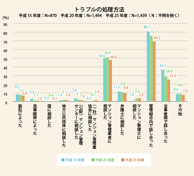 大規模災害への対応状況