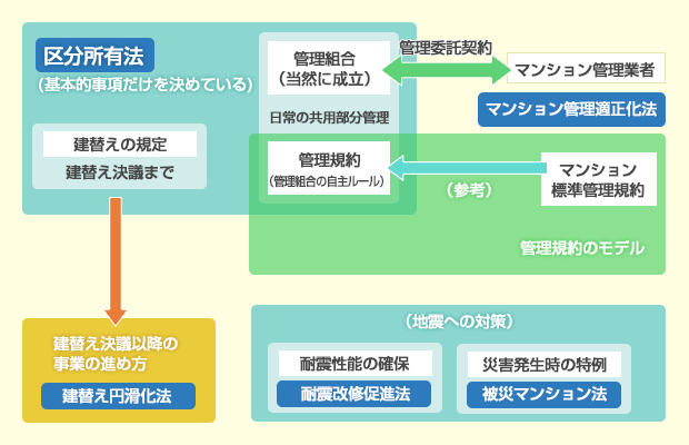 法律・ルールの全体像