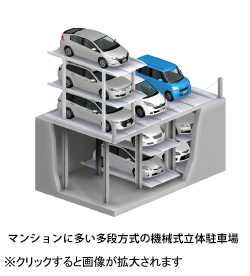 マンションに多い多段方式の機械式立体駐車場