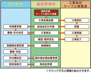 助成金給付までの流れ