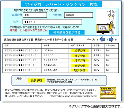 地デジ化対応済み集合住宅の情報提供