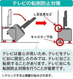 テレビの転倒防止対策