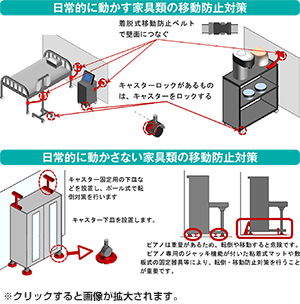 日常的に動かす家具類の移動防止対策／日常的に動かさない家具類の移動防止対策