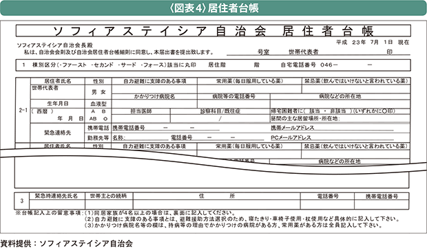 居住者台帳