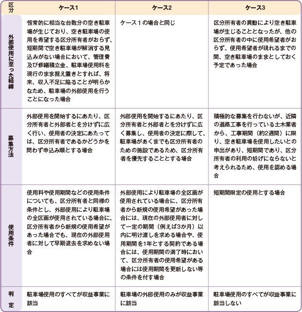 ケース