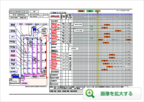 報告書（抜粋）7