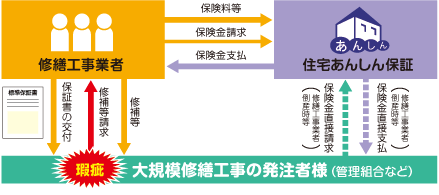 保険の仕組み