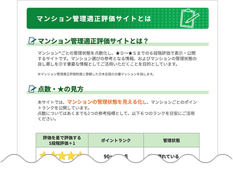 マンション管理適正評価サイトとは？ページイメージ画像