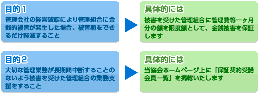 目的、具体的には